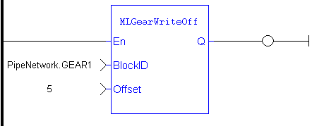 MLGearWriteOff: LD example